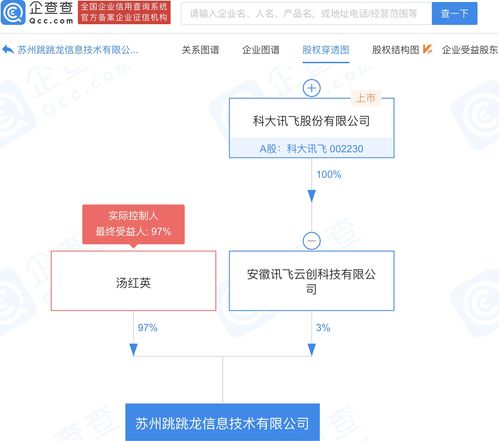 科大訊飛布局電競與信息技術領域，投資成立新公司