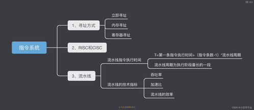 計算機指令系統(tǒng)與計算機系統(tǒng)服務(wù)