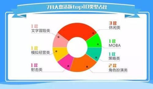 游戲產品客戶細分的關鍵注意事項